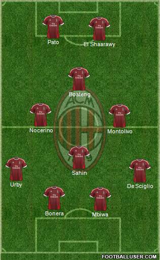 A.C. Milan Formation 2012