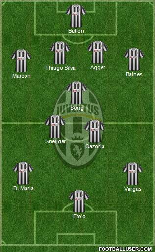 Juventus Formation 2012