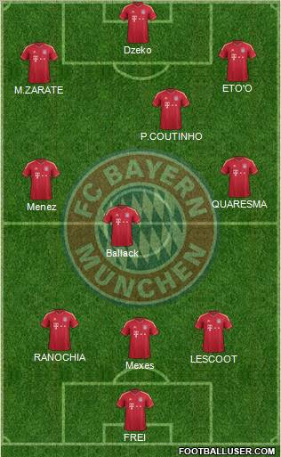 FC Bayern München Formation 2012