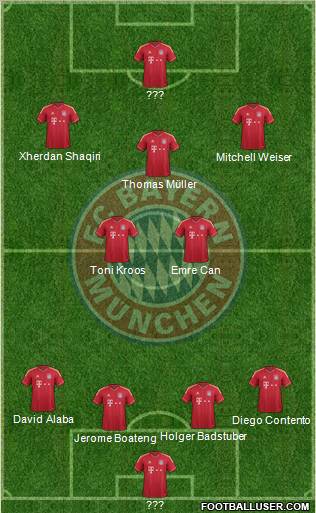 FC Bayern München Formation 2012