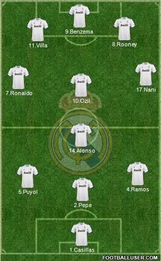 R. Madrid Castilla Formation 2012