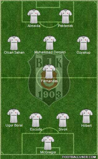 Besiktas JK Formation 2012