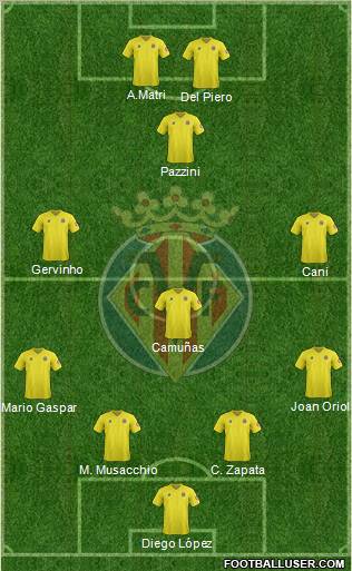 Villarreal C.F., S.A.D. Formation 2012