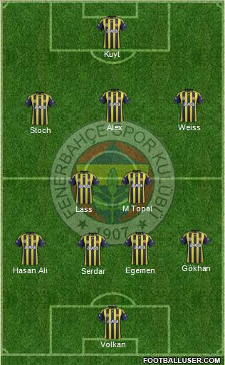 Fenerbahçe SK Formation 2012