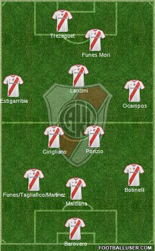 River Plate Formation 2012