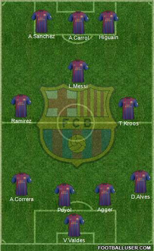 F.C. Barcelona Formation 2012