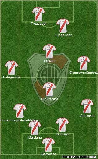 River Plate Formation 2012