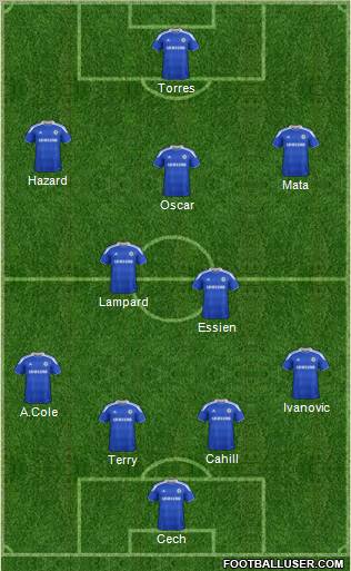 Chelsea Formation 2012