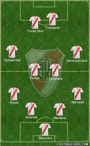 River Plate Formation 2012