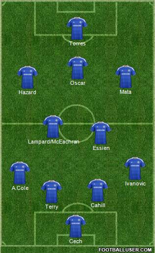 Chelsea Formation 2012
