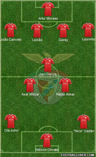 Sport Lisboa e Benfica - SAD Formation 2012