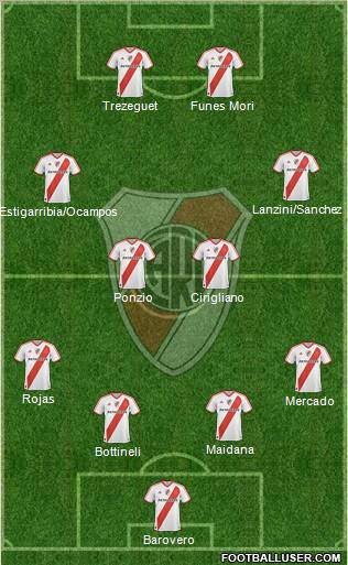 River Plate Formation 2012