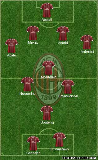 A.C. Milan Formation 2012
