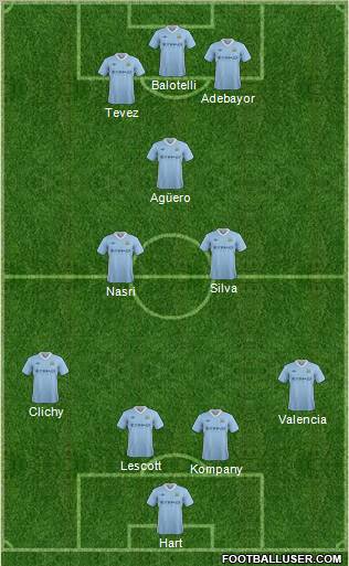 Manchester City Formation 2012