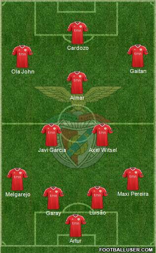 Sport Lisboa e Benfica - SAD Formation 2012