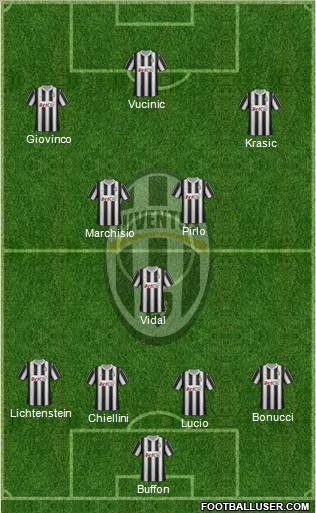 Juventus Formation 2012