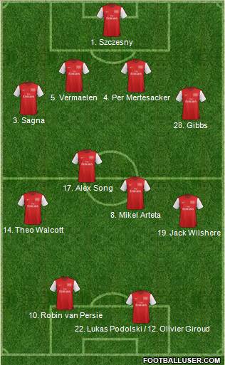 Arsenal Formation 2012