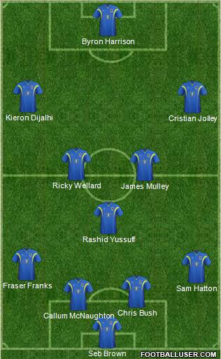 AFC Wimbledon Formation 2012