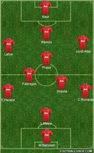 Manchester United Formation 2012