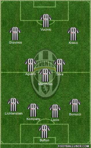 Juventus Formation 2012