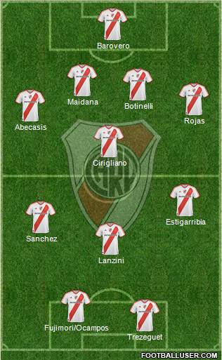 River Plate Formation 2012