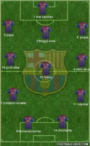 F.C. Barcelona Formation 2012