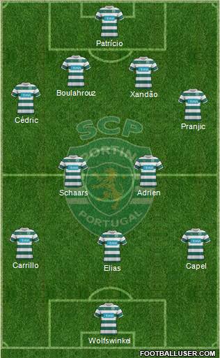 Sporting Clube de Portugal - SAD Formation 2012