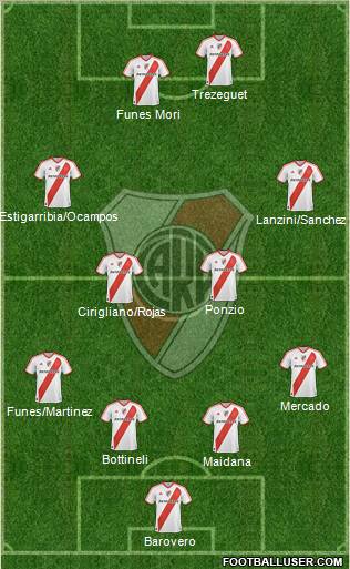 River Plate Formation 2012
