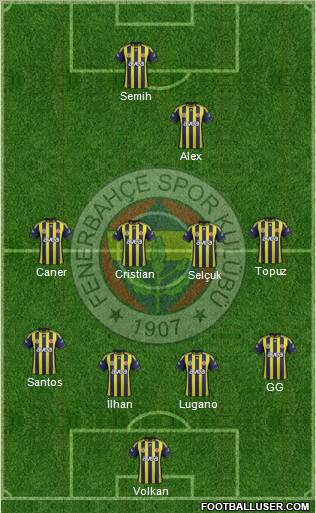 Fenerbahçe SK Formation 2012