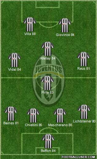 Juventus Formation 2012