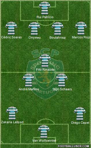 Sporting Clube de Portugal - SAD Formation 2012