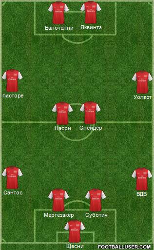 Arsenal Formation 2012