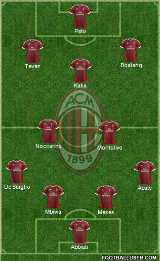 A.C. Milan Formation 2012