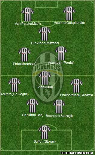 Juventus Formation 2012