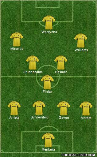Columbus Crew Formation 2012