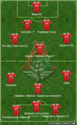 Lokomotiv Moscow Formation 2012