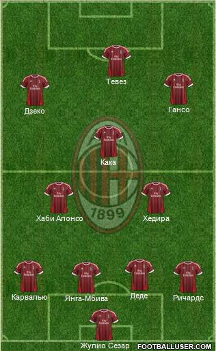 A.C. Milan Formation 2012