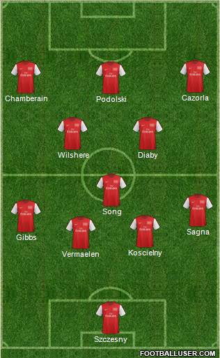 Arsenal Formation 2012