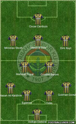 Fenerbahçe SK Formation 2012