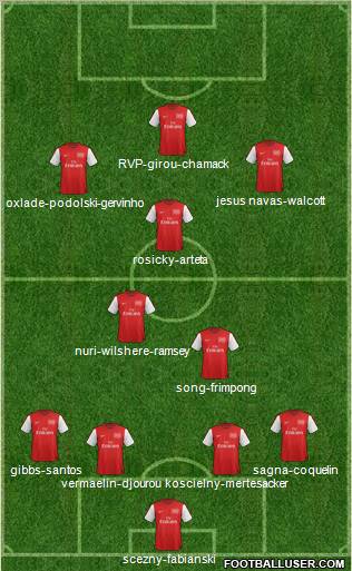 Arsenal Formation 2012