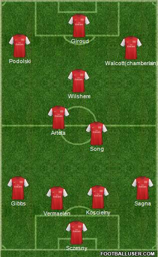 Arsenal Formation 2012
