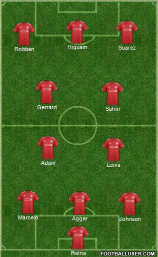 Liverpool Formation 2012