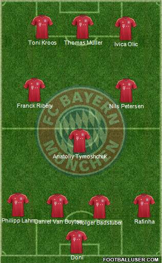 FC Bayern München Formation 2012