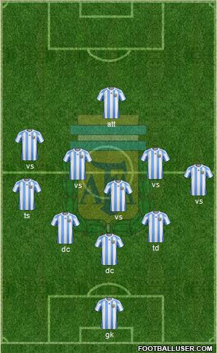 Argentina Formation 2012