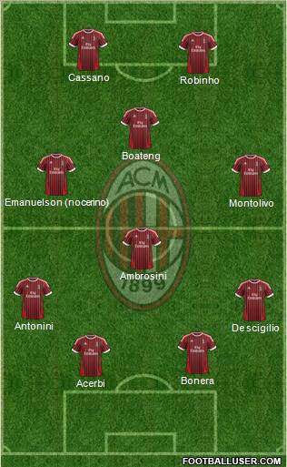 A.C. Milan Formation 2012