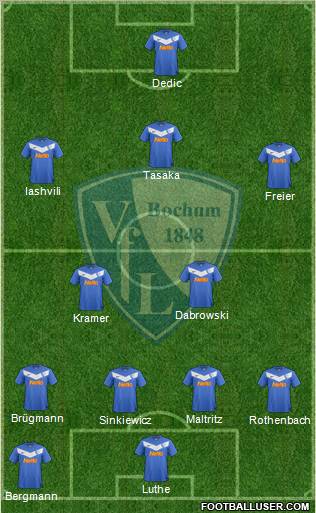 VfL Bochum Formation 2012
