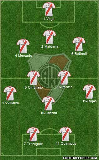 River Plate Formation 2012