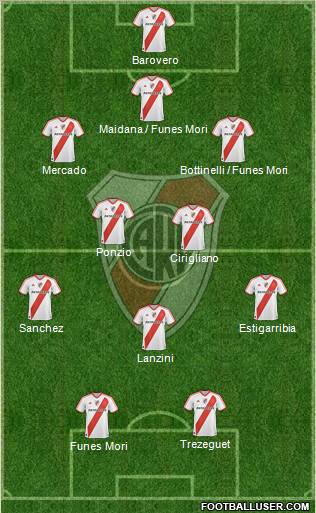 River Plate Formation 2012