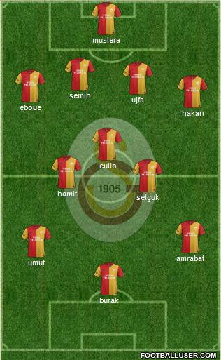 Galatasaray SK Formation 2012