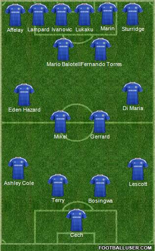 Chelsea Formation 2012